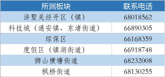 苏州高新区  关于发布助企纾困服务热线的通告  （2022年...